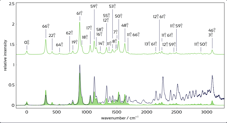 Composite spectrum computed overlayed over experiment