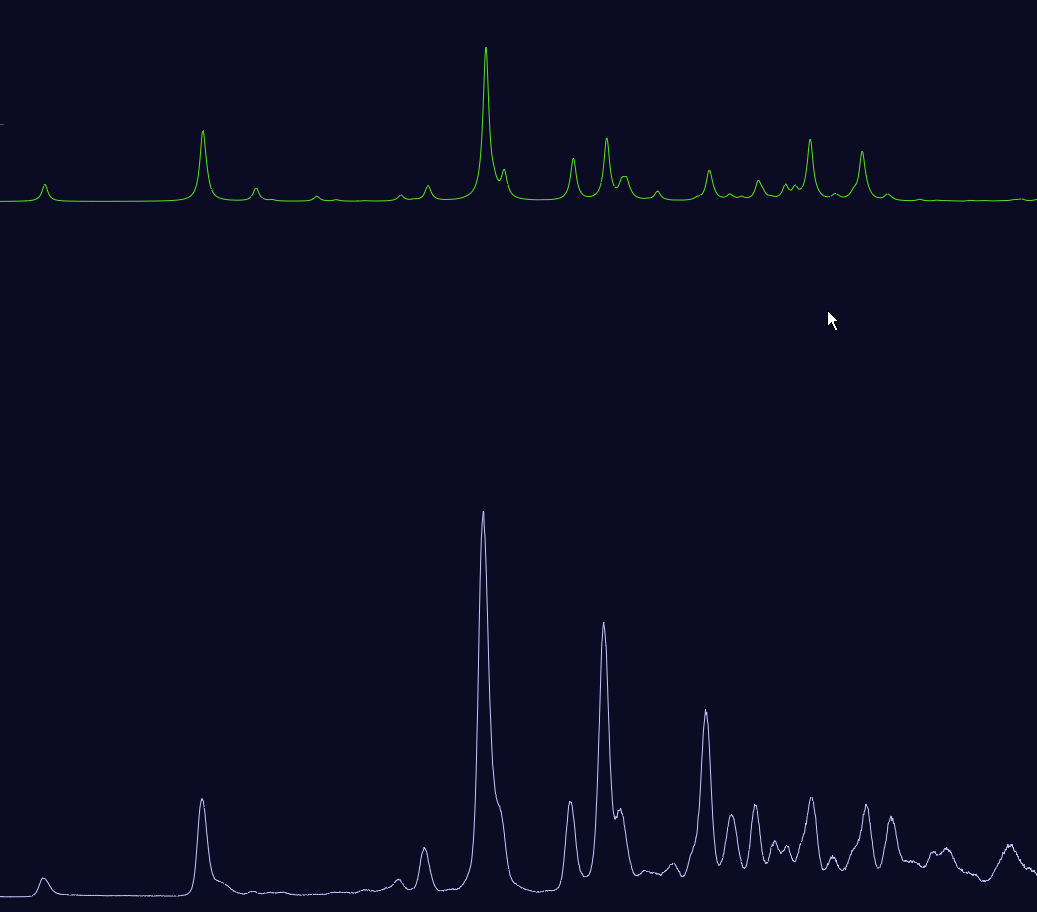 Scrolling and y shifting using drag lines