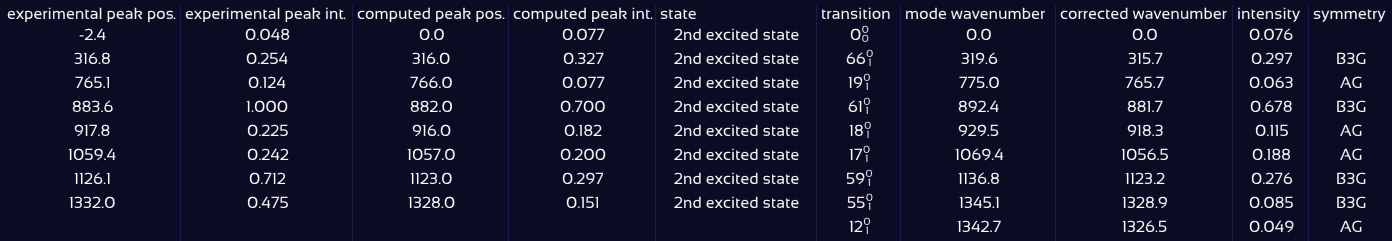 Assignment table example