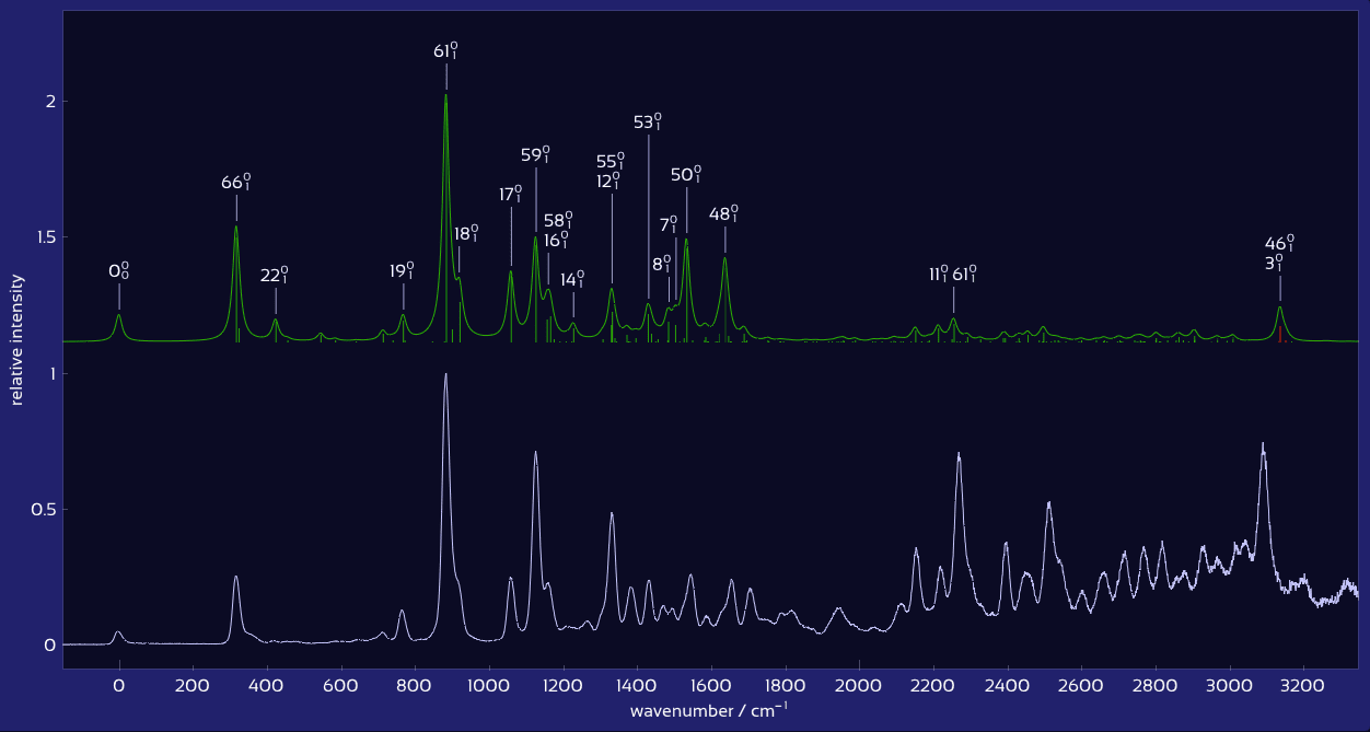 Stick spectrum color coded by vibrational mode type