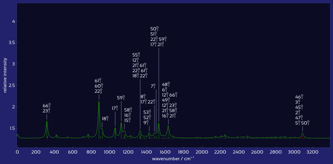 Reducing the minimum stick size matching thresholds