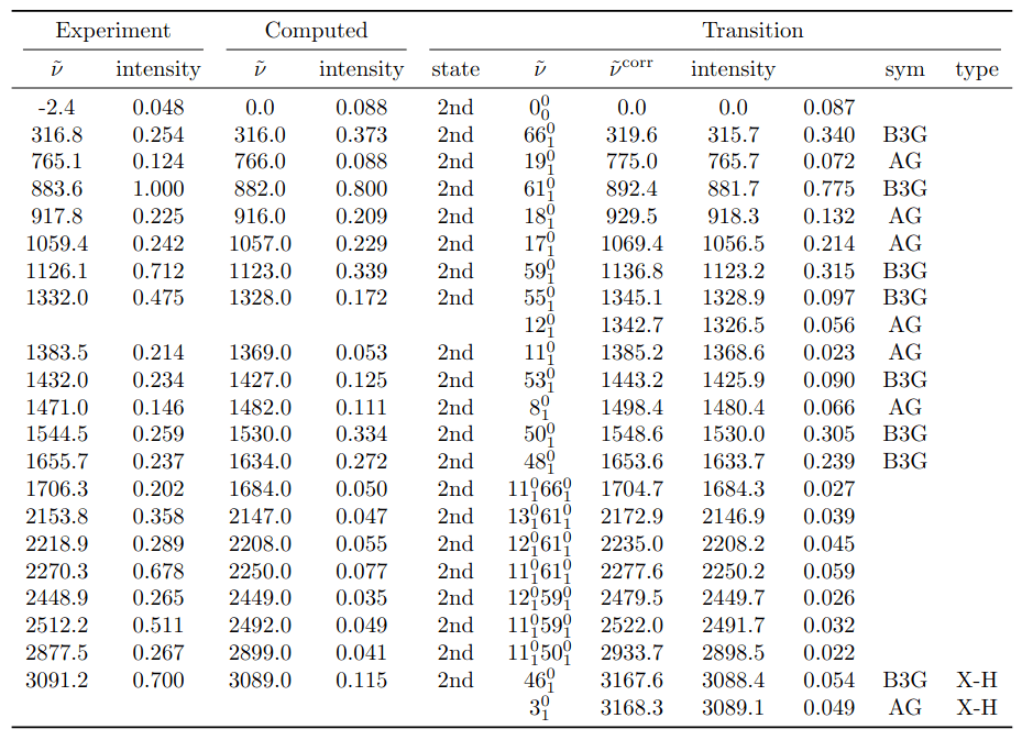 Rendered LaTeX table output
