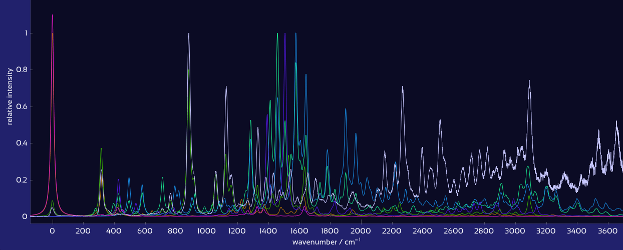 All spectra at the same vertical offset