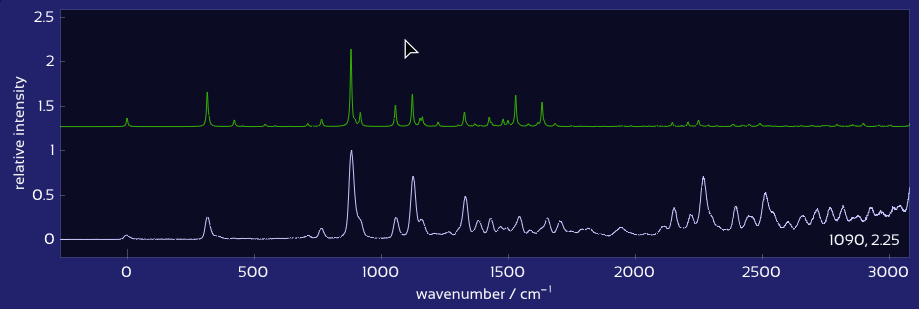 Spectrum slider controls