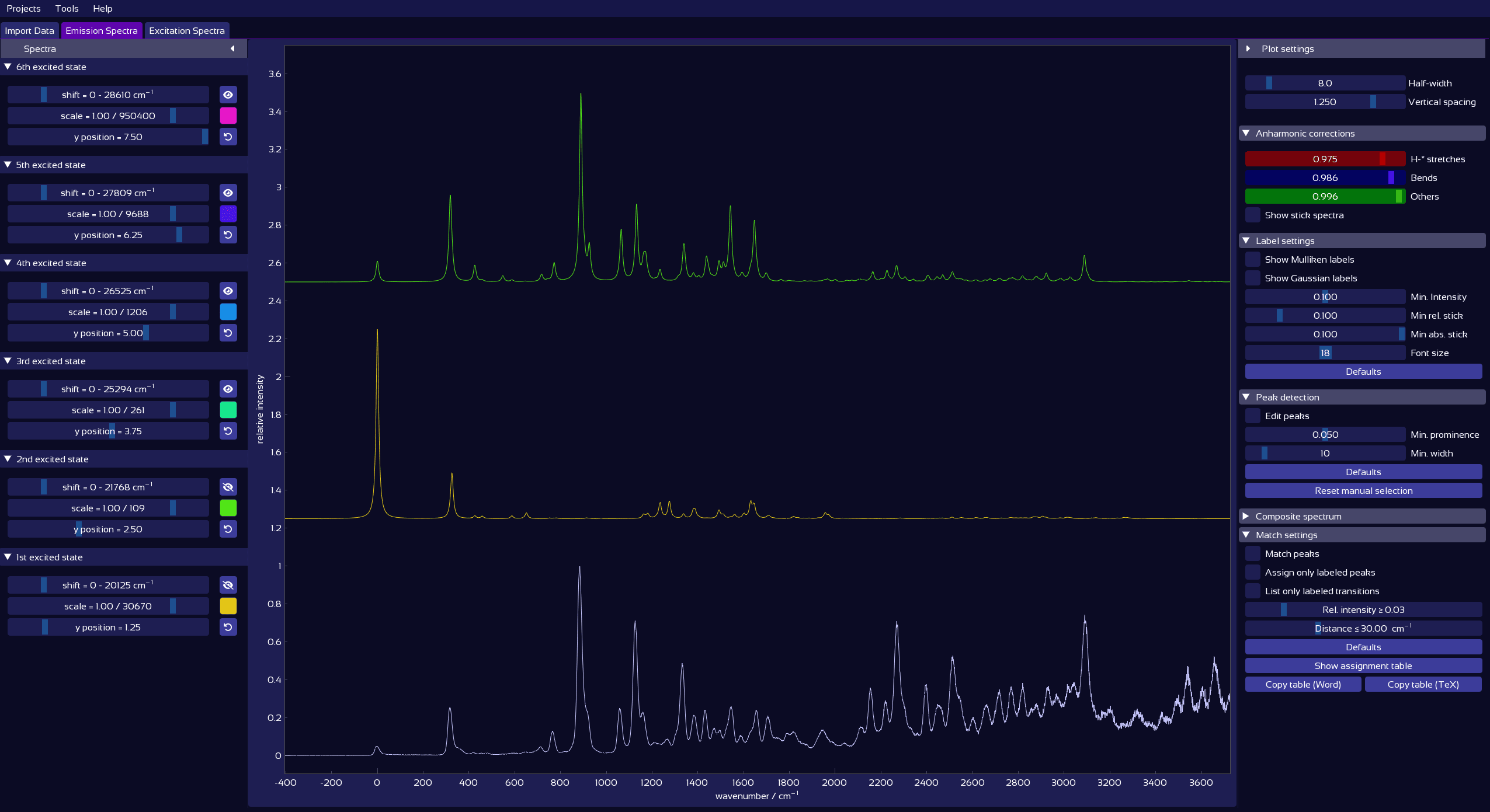 SpectraMatcher Emission Spectra overview