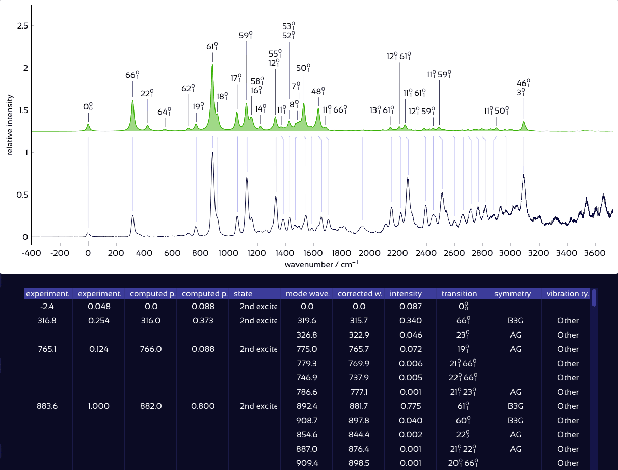 SpectraMatcher Emission Spectra overview